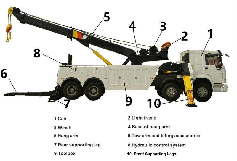Rotary wrecker tow truck detailed component