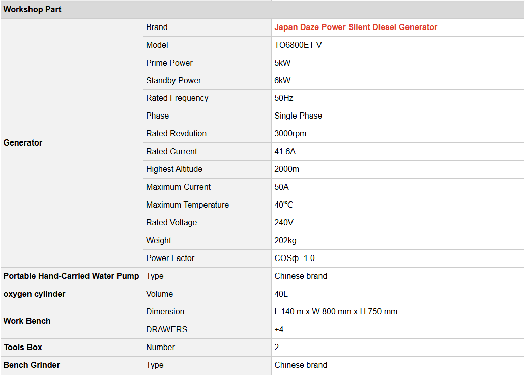 HOWO 4x4 drive mobile service truck