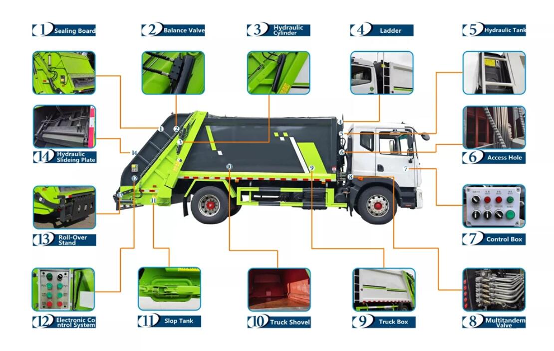 HOWO TX rear lift garbage truck