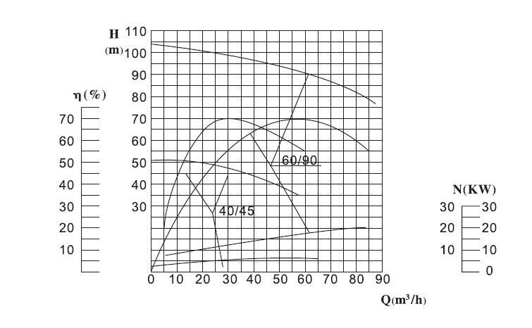 HOWO water truck pump diagram