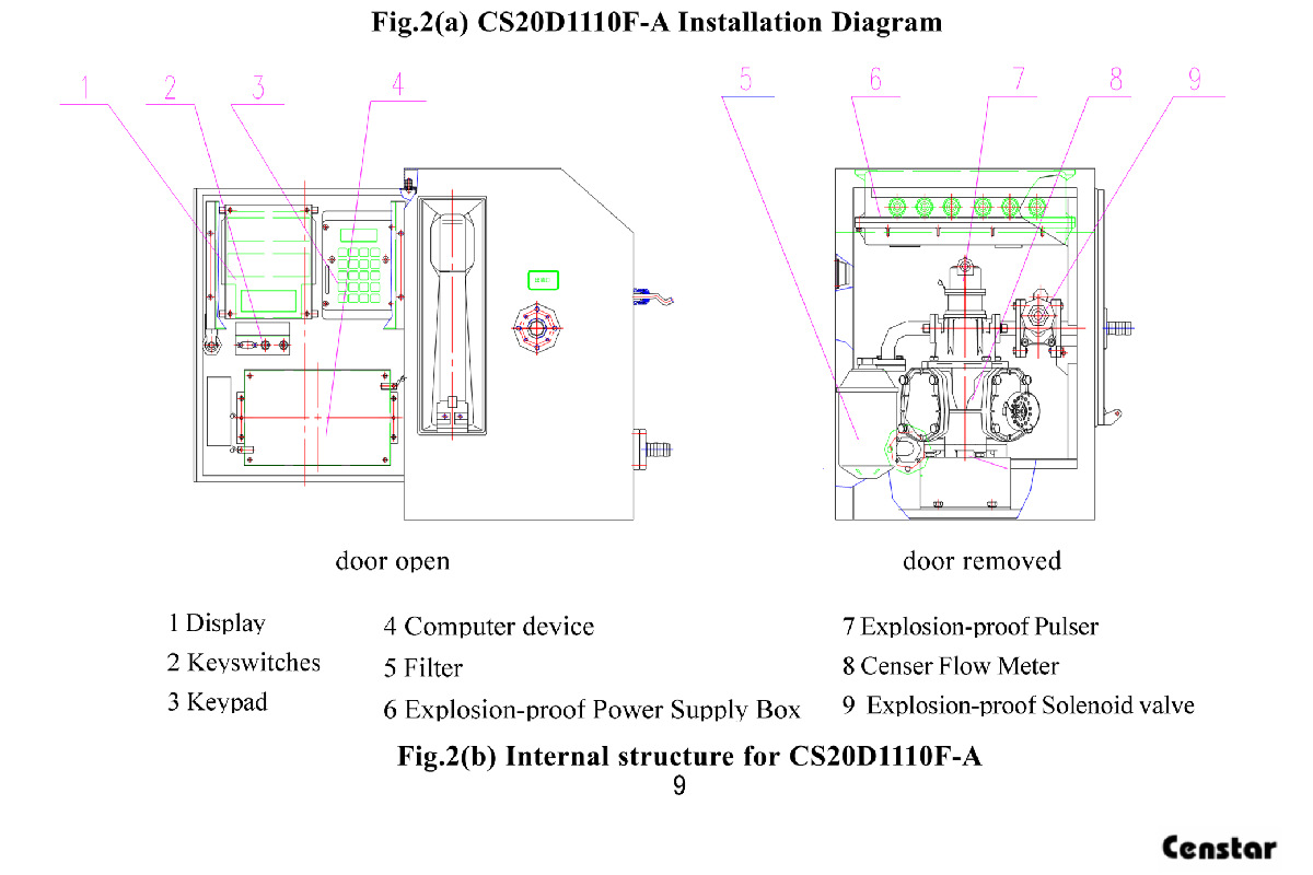 Censtar Fuel dispenser installation diagram