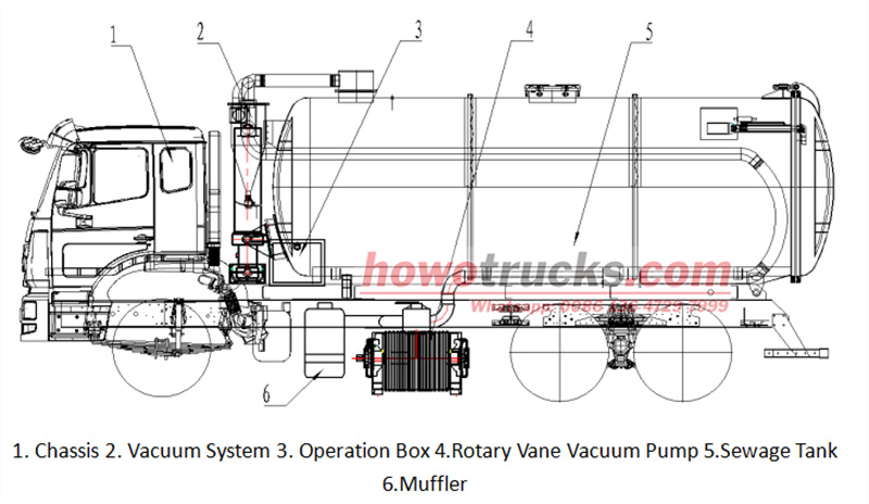 HOWO vacuum trucks detailed component