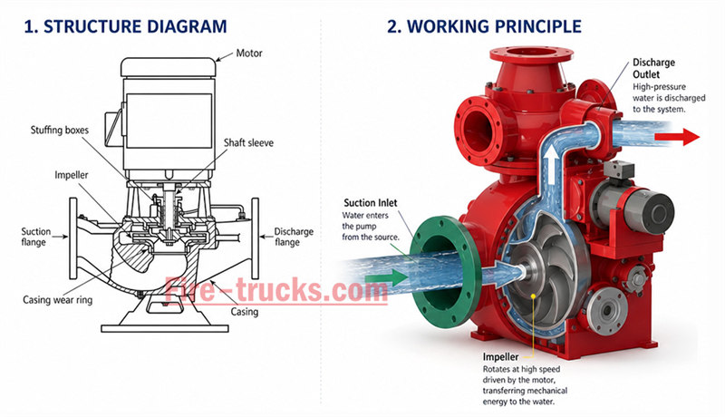 HOWO fire pump truck HOWO fire pump truck